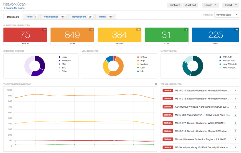 Network Vulnerability Assessment Dashboard - Purplesec