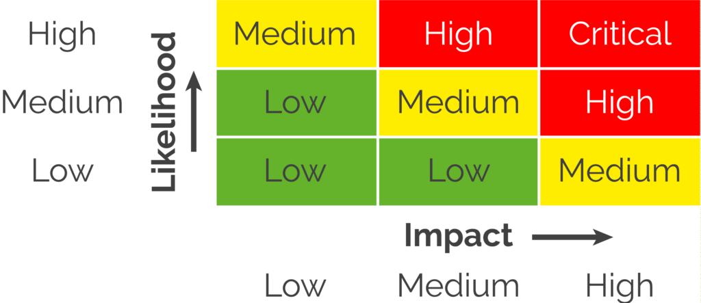 cyber security risk assessment matrix