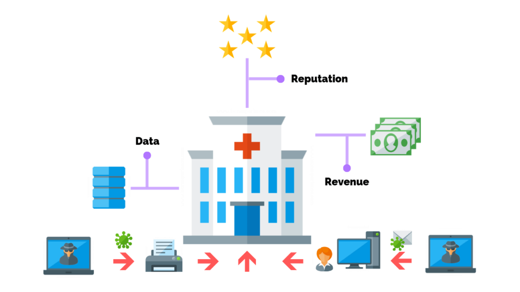 Cyber Security Healthcare Statistics