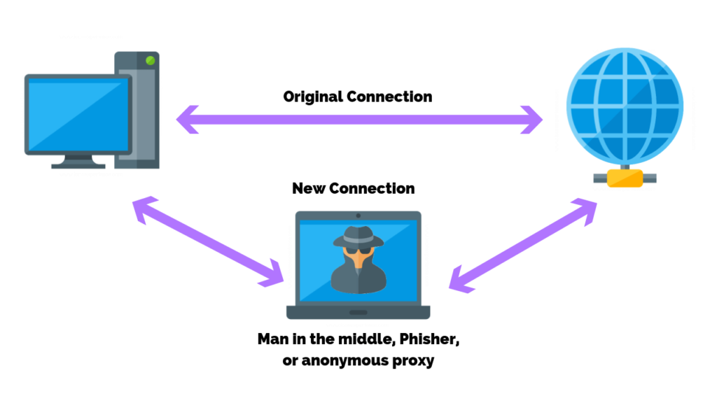Man In The Middle Attacks - cyber attacks