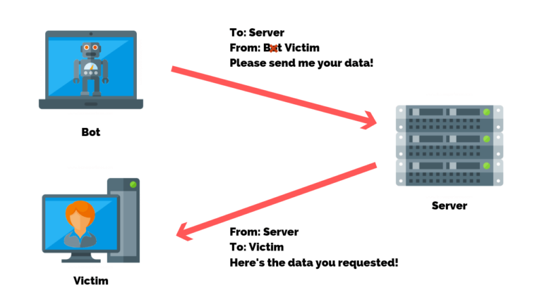 spoofing - cyber attack