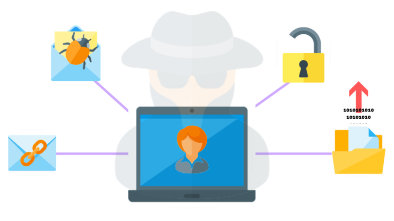 Web Application Penetration Testing - PurpleSec