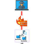 Threat actor bypassing a firewall