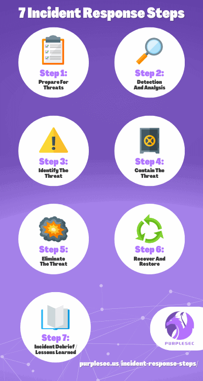 7 security incident response steps