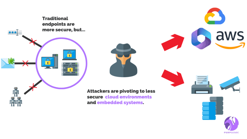 Cyber Criminals Are Shifting Their Attack Strategies