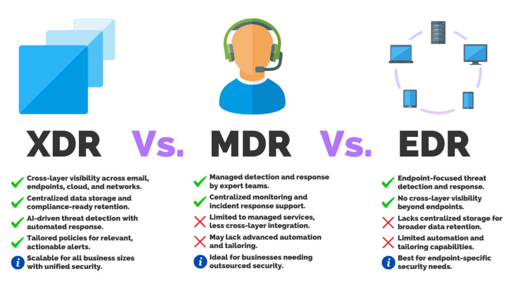 xdr vs mdr vs edr